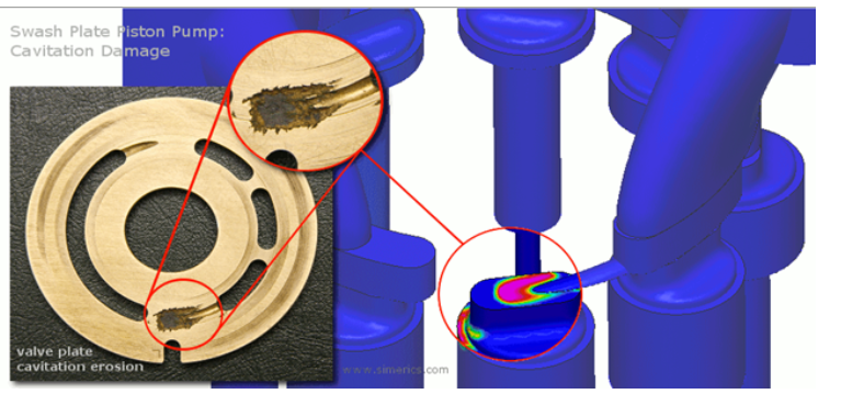 Cavitation Damage
