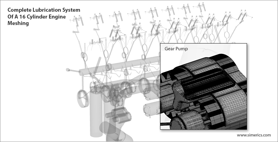 Meshing