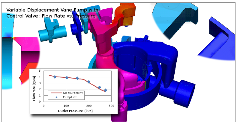 Vane Pump